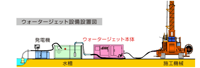 ウォータージェット設(shè)備設(shè)置図