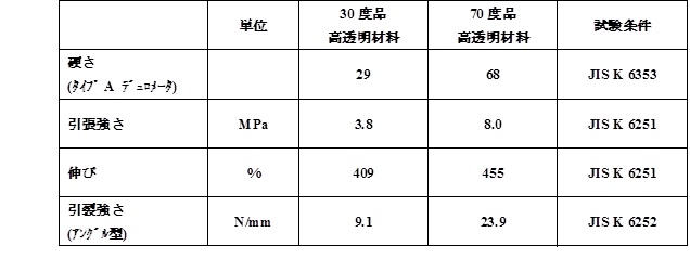 ゴム物性データ表